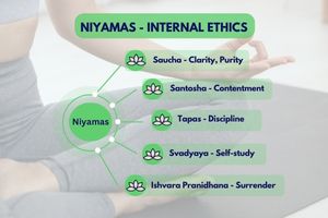 yamas  niyamas