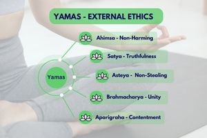 yamas and niyamas